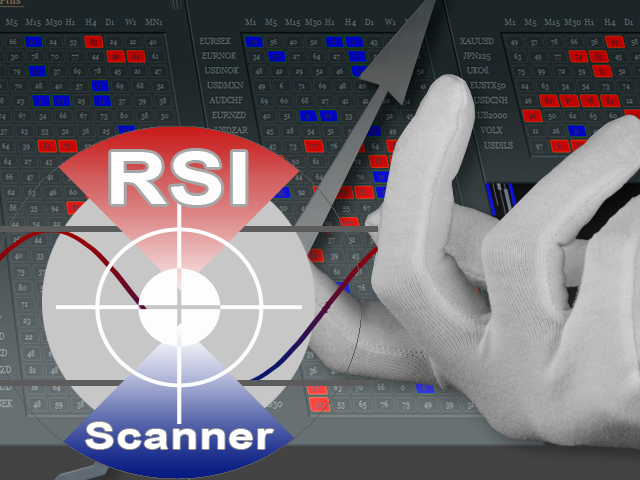 RSI Scanner Plus